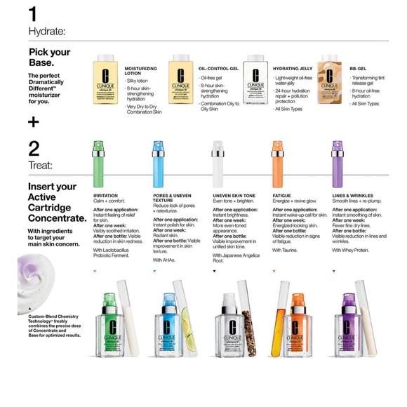 Clinique ID Moisturizer + Active Cartridge Concentrate™ for Fatigue - Picture 4 of 8